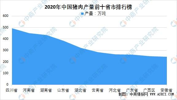 2021年生猪调运省份划分？（大区生猪调运政策）