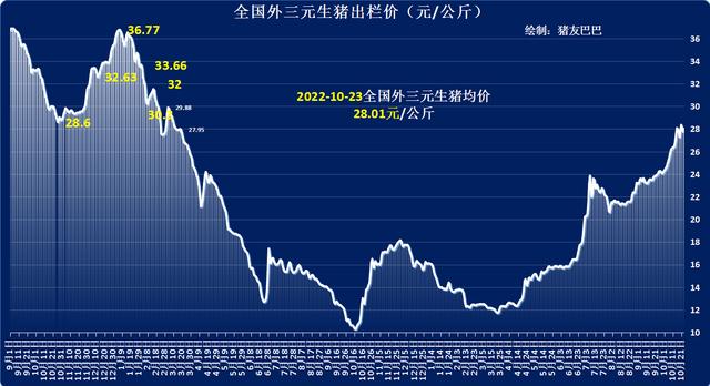 饶平富人有哪些？（饶平今日生猪价）