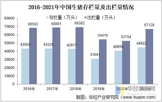 存栏数和出栏数哪个大？（全球各国生猪出栏）