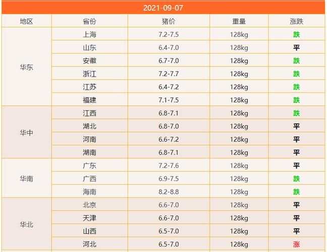 2021广西肉猪下半年还会涨价吗？（今天广西生猪价）