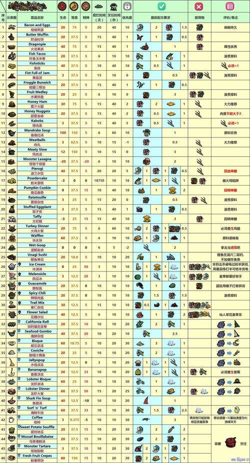 饥荒哪个mod能养猫？（养猫联机）