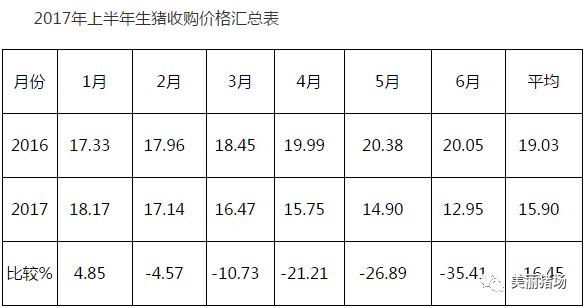 黄冈为什么成为3线城市？（黄冈生猪今日价格）