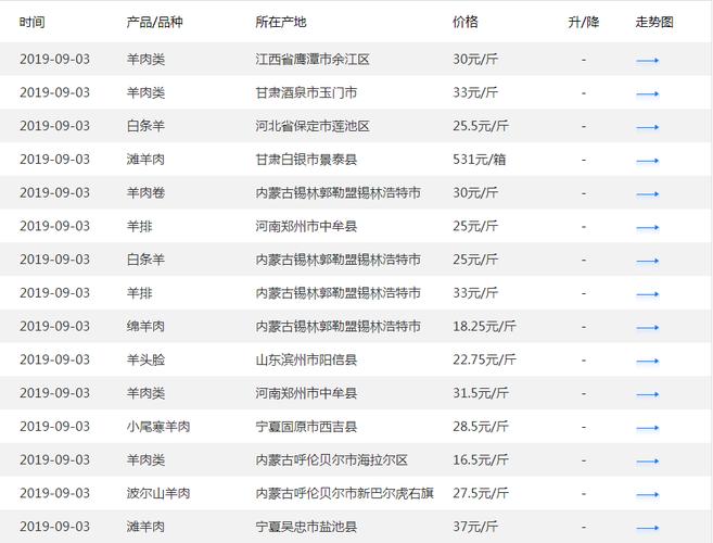 为什么南宁羊肉才25元一斤呢？（南宁生猪今日价格）