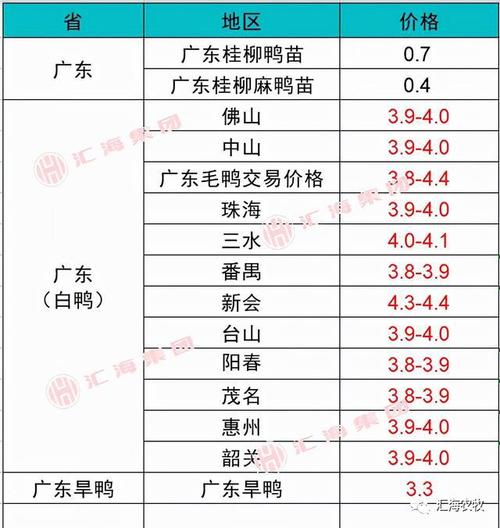 周口附近哪里有卖活大鹅的？（今日周口生猪报价）