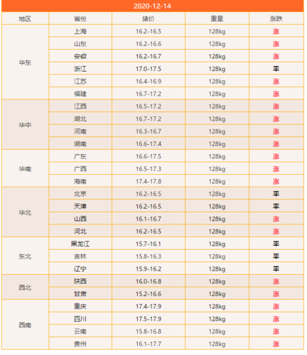 2023年猪价下半年高点能达多少？（南昌今日生猪报价）