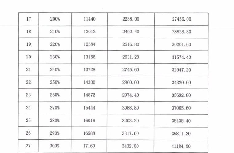 2020年云南社保缴纳基数？（2020云南生猪价格）