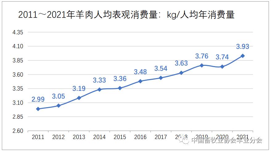 全国羊存栏量排行？（福建生猪出栏量）