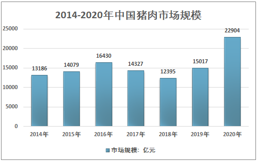 河北养猪大县排名榜？（2016我国生猪市场）