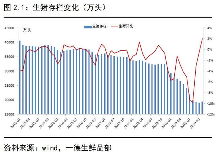 畜禽养殖规模化养殖划分标准？（安徽生猪存栏量）