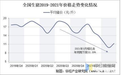 吉林省有多少生猪屠宰场？（吉林生猪行情走势）