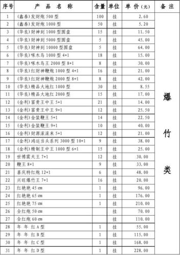 啄木鸟鞭炮批一挂是多少钱？（潢川生猪今日价格）