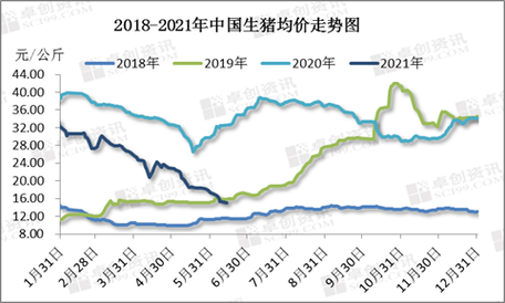 2023春节猪价预测？（2018春节生猪行情）