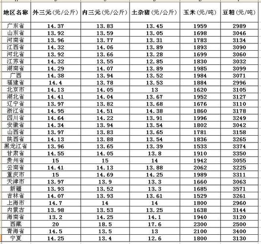 滨州小吃排名？（2017阳信生猪价格）