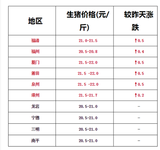 厦门午饭推荐？（厦门新生猪价格）