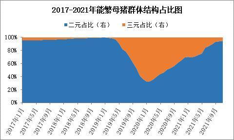 2021年母猪淘汰率是多少？（生猪产区销区）