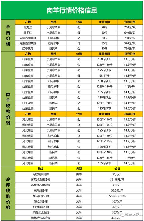 羊2元一斤是哪一年？（营口生猪价格今天）