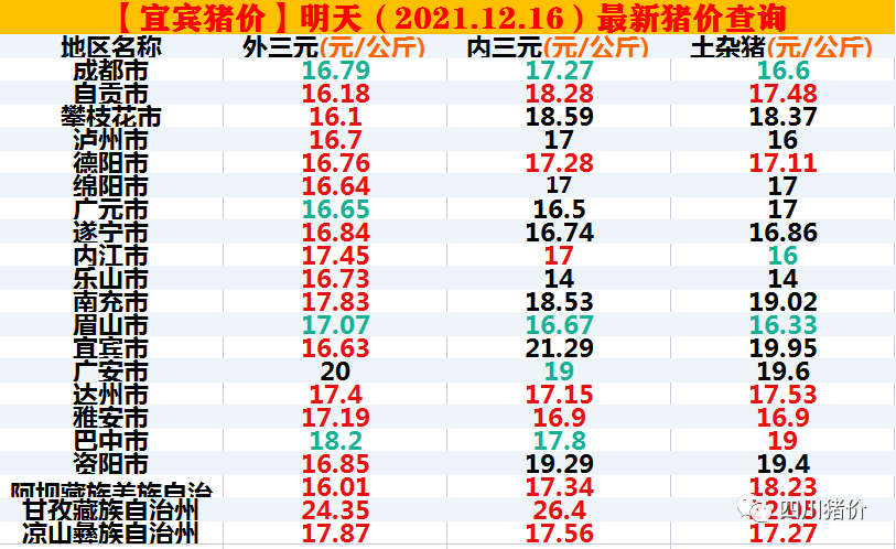 宜宾猪价还涨吗？（20宜宾生猪价）