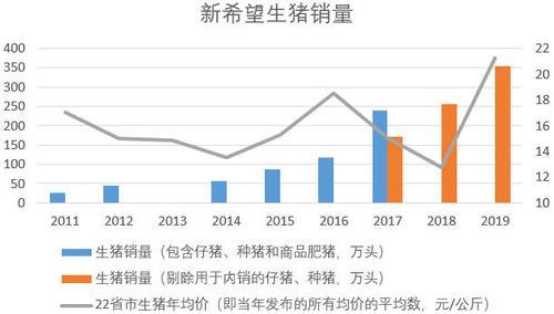 21年新希望猪饲料销量？（新希望生猪产业）