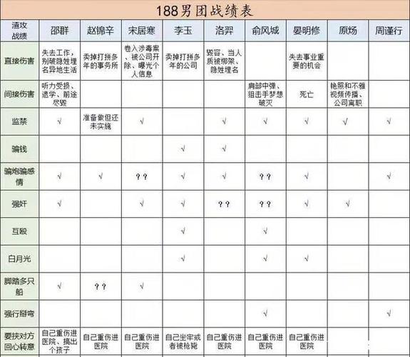 188男团团员外号？（今天原阳生猪价格）