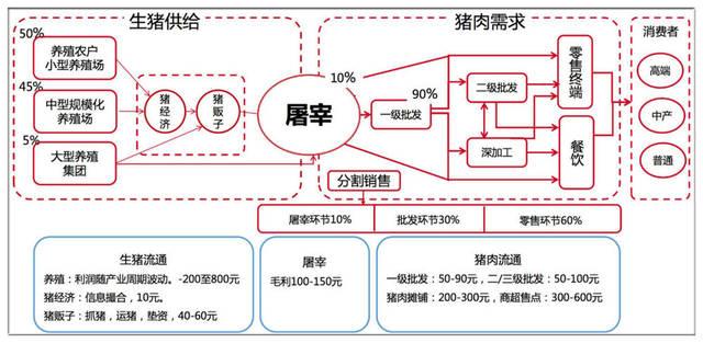 猪经纪的生意流程？（收生猪老板电话）