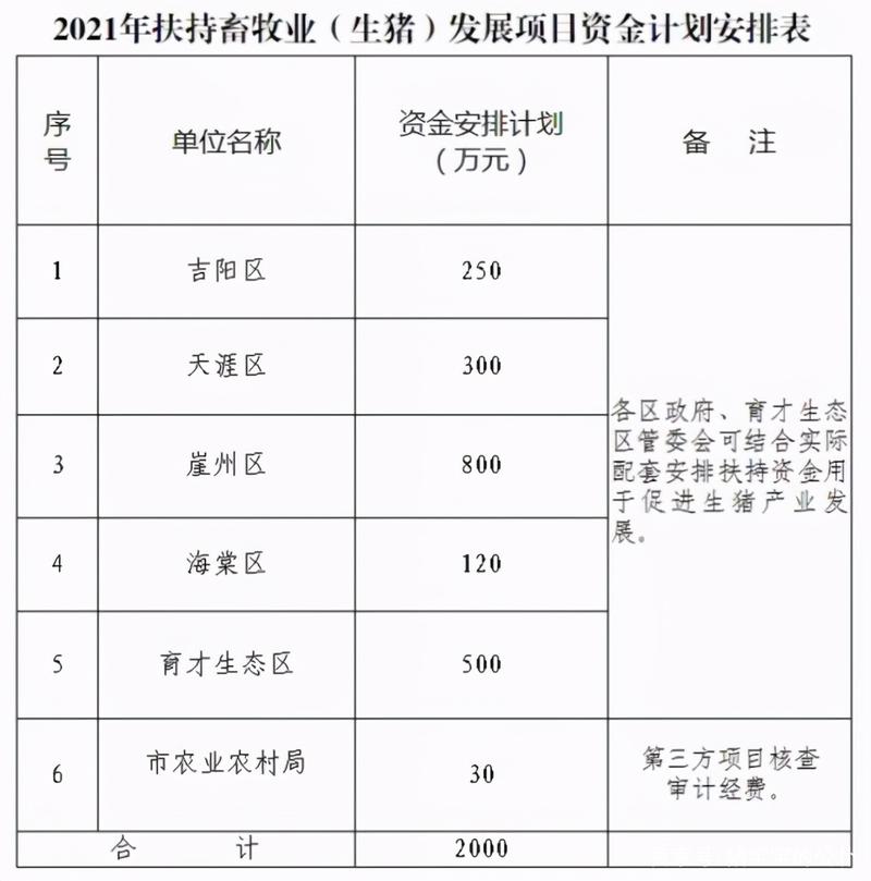 养猪补贴政策2022最新标准？（生猪良种补贴取消）