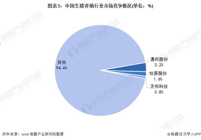 生猪行业当前现状及发展前景？（养殖生猪企业环保）