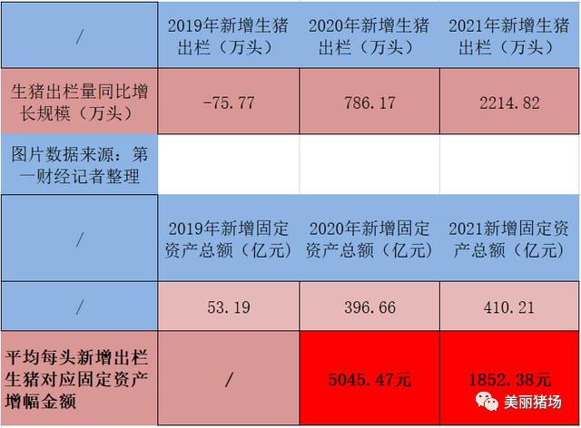 国家补贴盖猪圈所有权归谁？（促生猪生产政策）