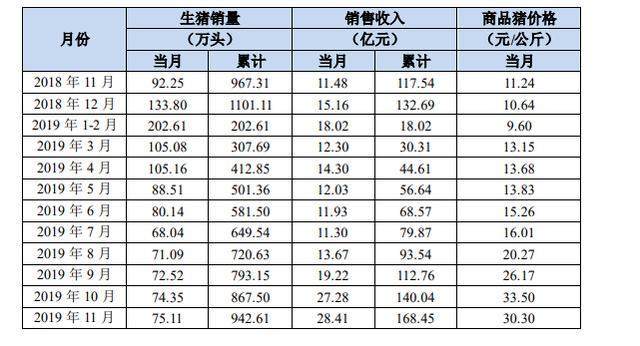 牧原是济源的吗？（济源现生猪价格）