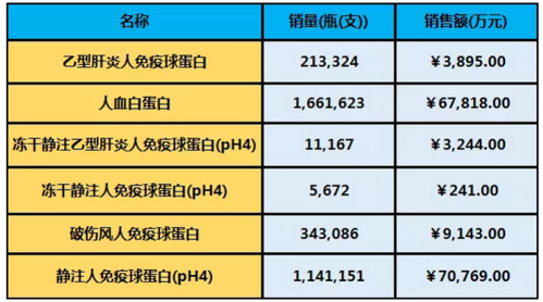 成都蓉生人血白蛋白10g价格？（成都生猪今价格）