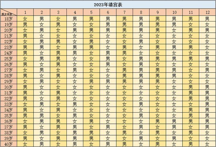 2023年29岁属什么？（29号生猪价钱）