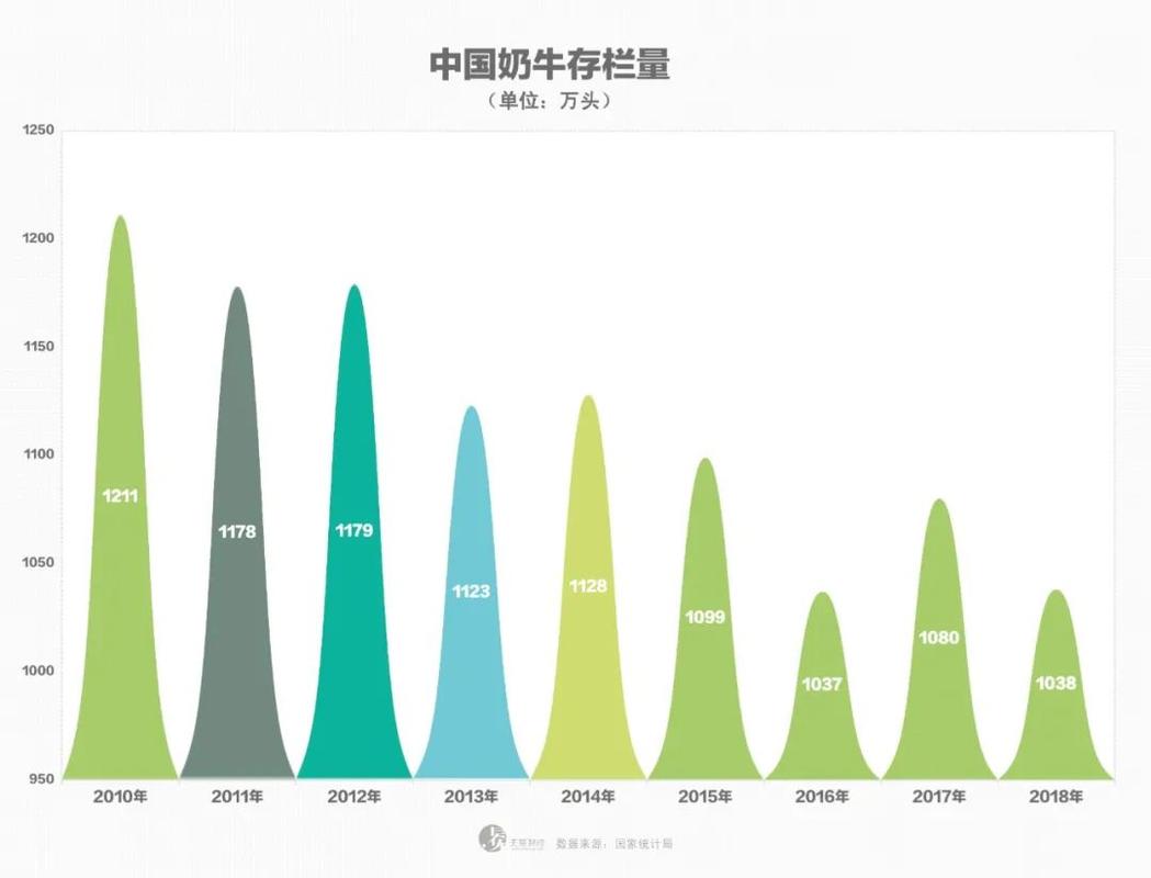 全国各省奶牛存栏量？（河北生猪存栏量）