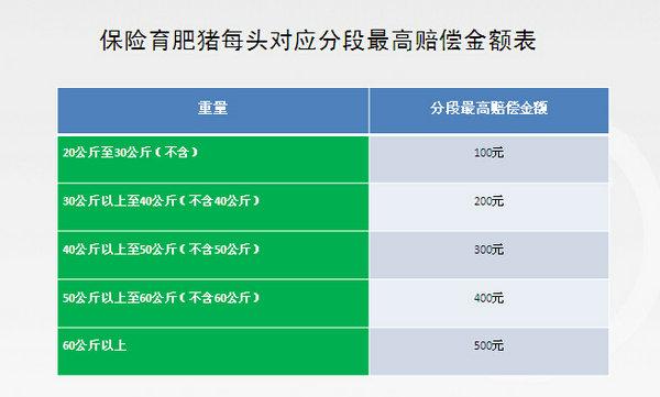 2020人保财险生猪理赔标准？（生猪保险政策条款）