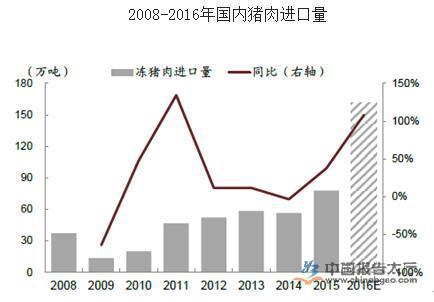 福建省养殖生猪要审批吗？（福建生猪行情走势）