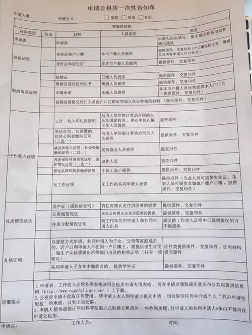 重庆的公租房有没有申请的必要，请说出利弊？（公租房与养狗）