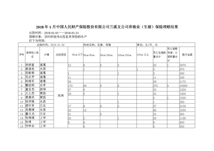 生猪保险现场真实情况报告？（生猪保险的由来）