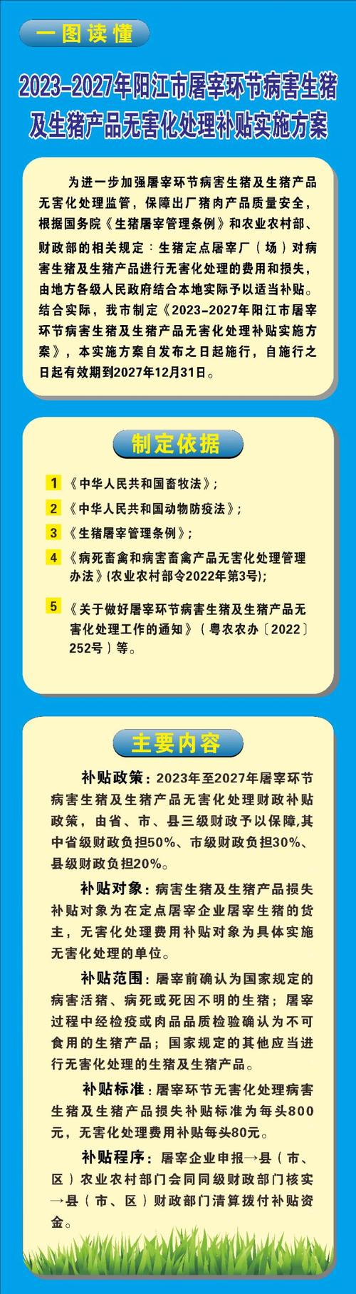 2023年生猪养殖补贴政策？（生猪屠宰企业补贴）