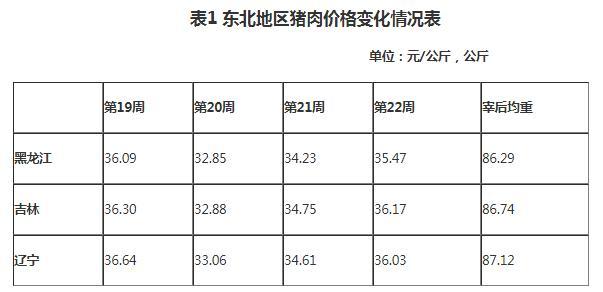 猪肉需不需要检验报告？（中国生猪市场月报）