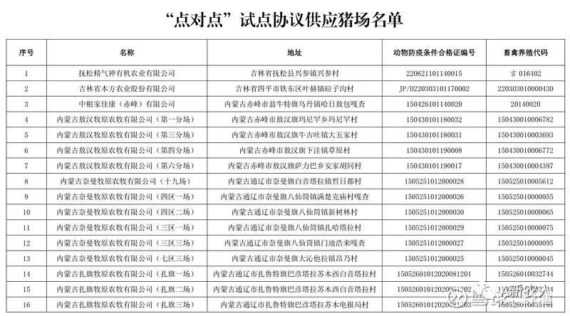 跨省调运活羊需要检疫哪几项？（生猪跨省调运监管）