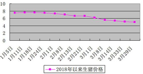 山东德州的天然气价格？（德州生猪的价格）