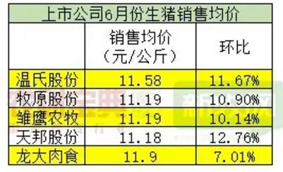 温氏股份2021年6月份生猪出栏量？（温氏食品生猪）