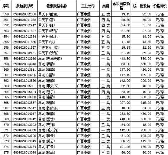 广西烟草价格调整公告？（广西生猪出栏价格）