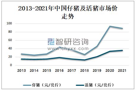 我国生猪养殖产业现状和发展趋势？（平和生猪价格预测）