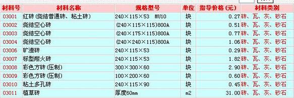 梅州红砖最新价格？（梅州生猪今日价格）