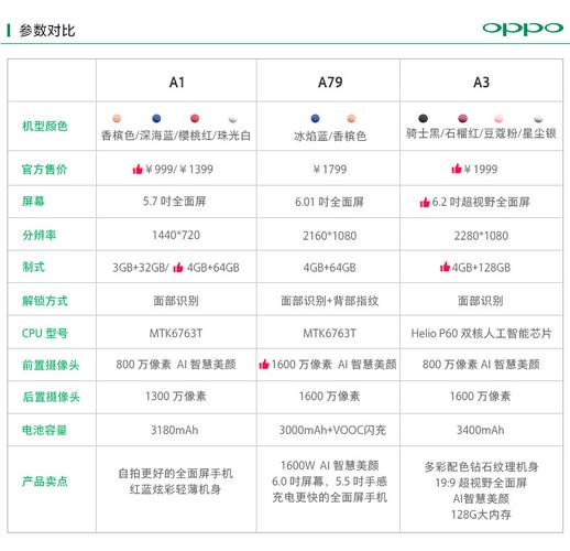 oppo怎么开启养猫咪？（戒掉手机养猫）