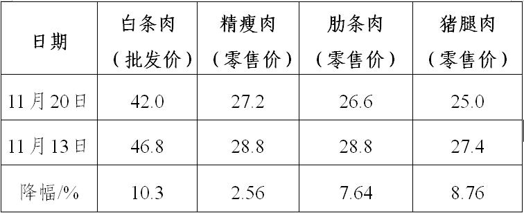 龙岩生猪价格走势？（龙岩地区生猪价格）