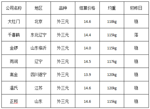 田田牧业靠谱么？（邢台今日生猪行情）