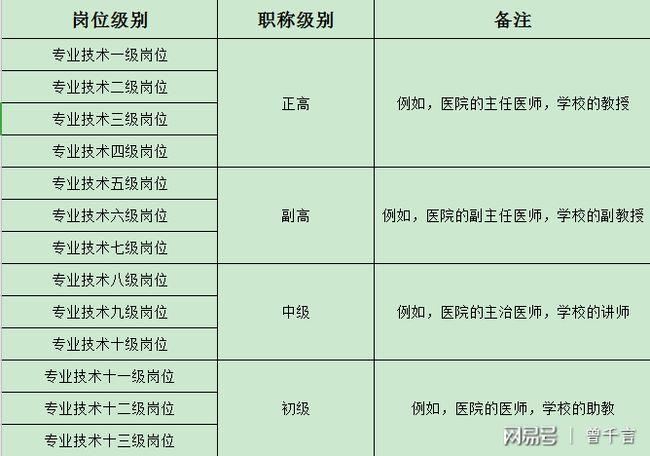 专技有哪些岗位？（养狗经济学）