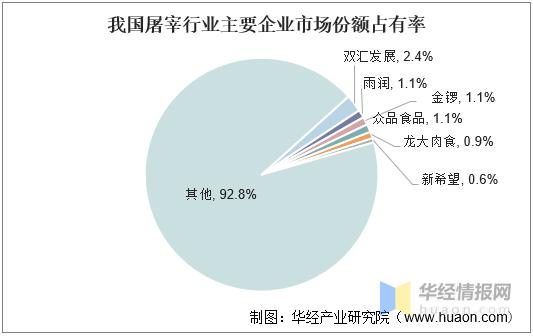 牛羊肉养殖上市公司有哪些？（生猪屠宰行业年报）