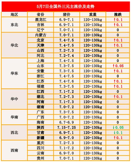 福建省龙岩市生猪价格会上升吗？（广东福建生猪价钱）