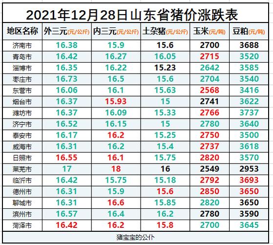 莱芜有什么好吃的地方吗？（莱芜今日生猪价格）